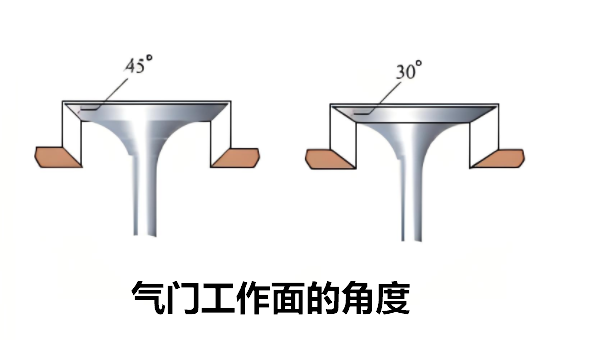 气门工作面的角度是多少-有驾