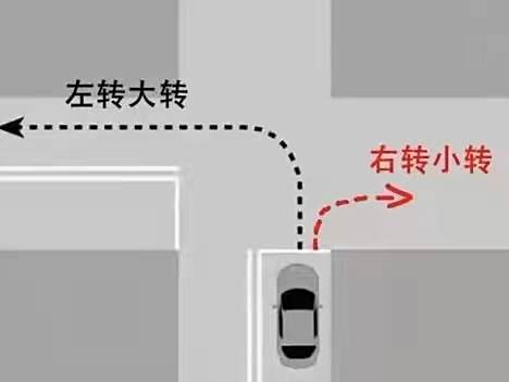 右转怎么转才正确？-有驾