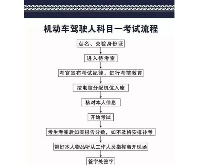交管12123车辆平移的步骤是什么?-有驾 交管12123车辆平移的步骤是什么?-有驾