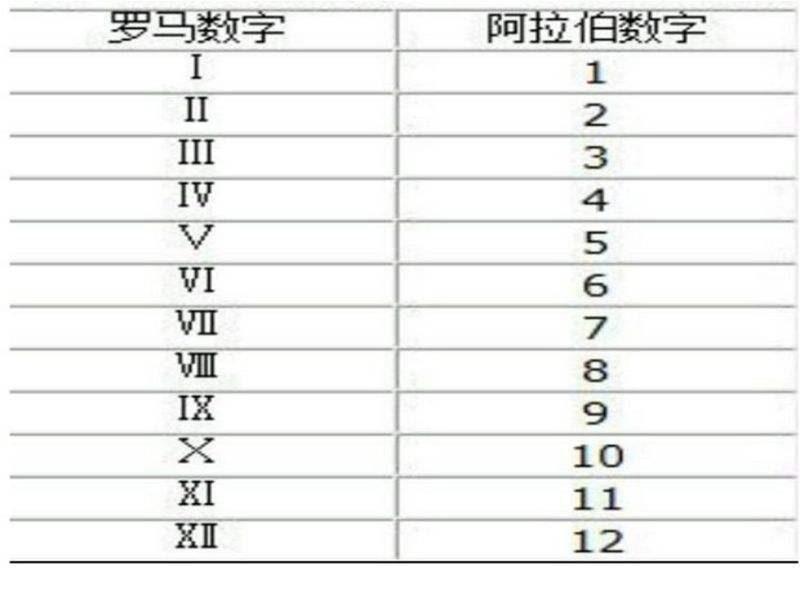 国几的符号该怎么区分？-有驾