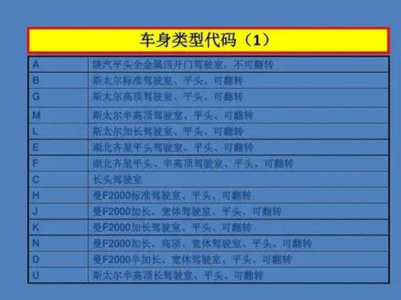 该怎么查自己车子的型号？-有驾