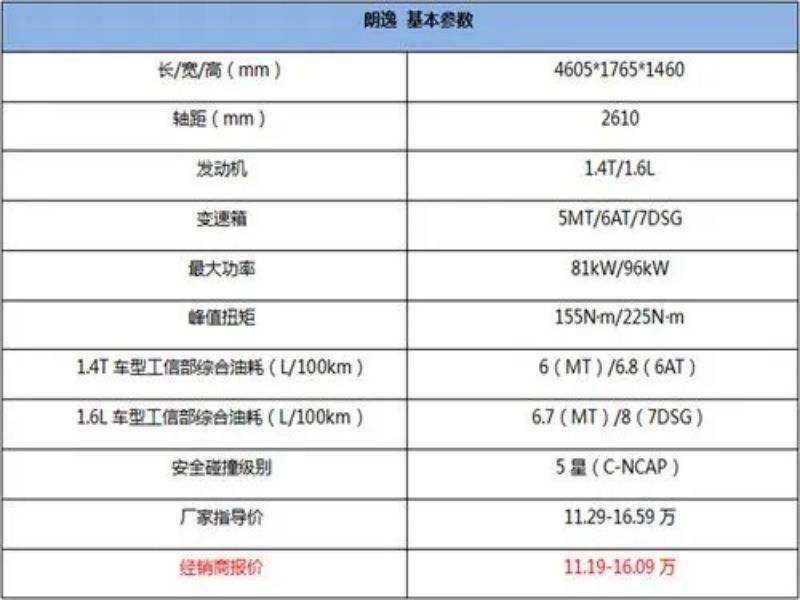 该怎么查自己车子的型号？-有驾