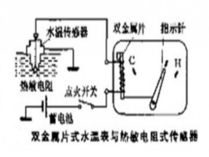 汽车的水温表应该在哪里看？-有驾