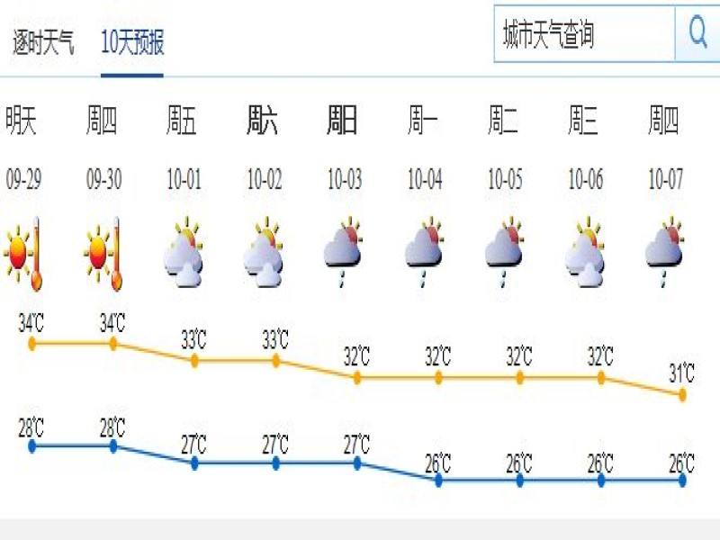 新手司机开车的步骤？-有驾