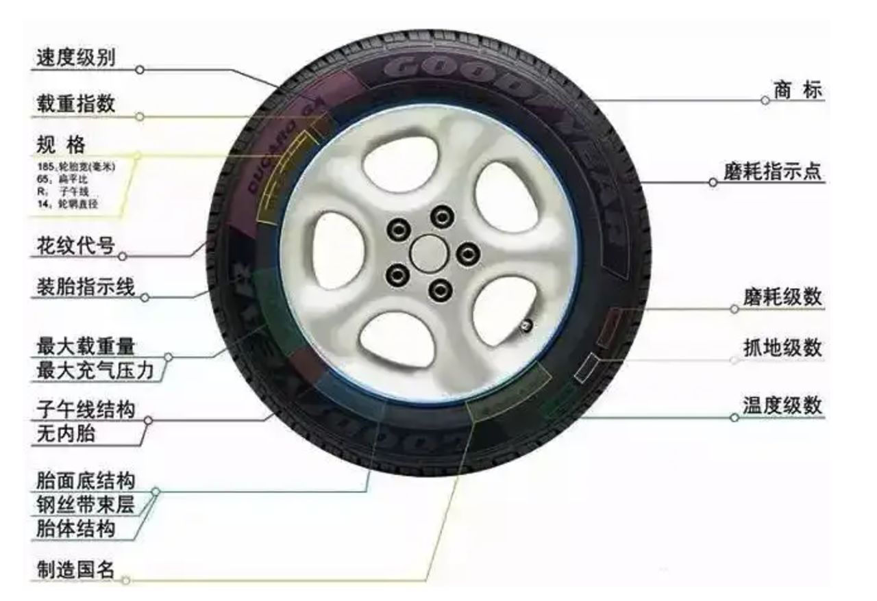 福特蒙迪欧轮胎型号是什么？-有驾