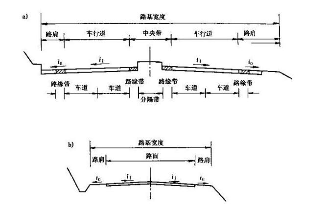 车道的宽度标准尺寸是多少?-有驾 车道的宽度标准尺寸是多少?-有驾