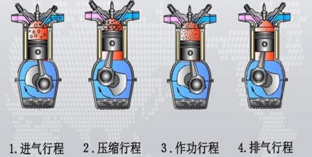 发动机做功四个过程是什么？-有驾