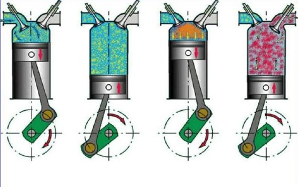 发动机做功四个过程是什么？-有驾