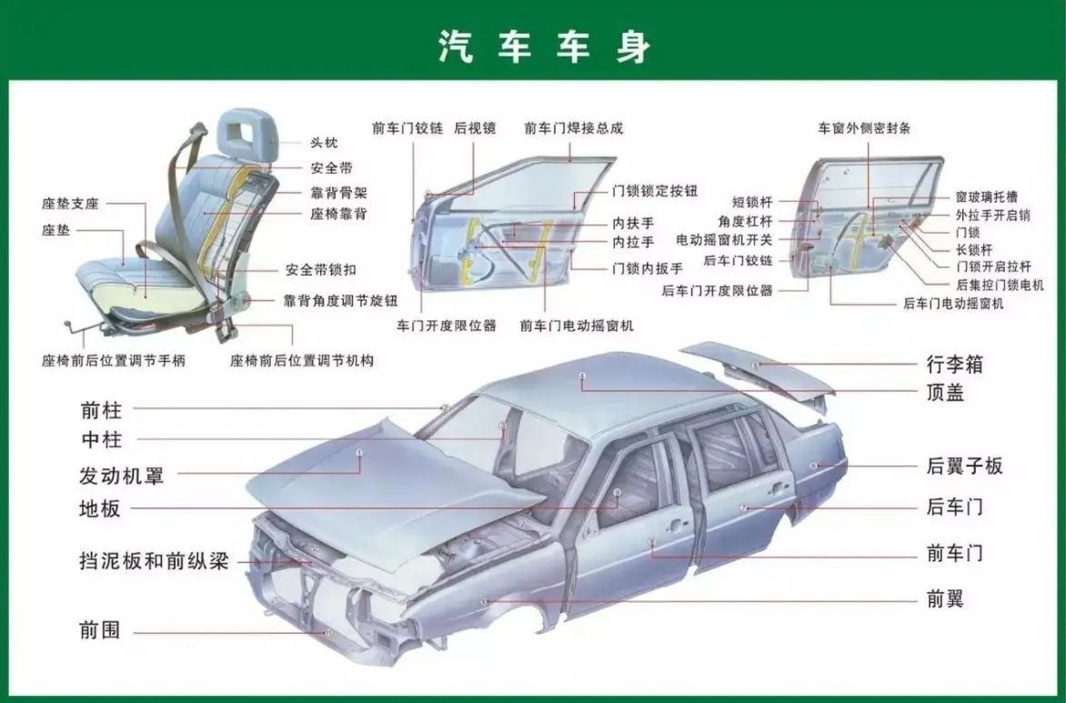 汽车由什么组成?-有驾