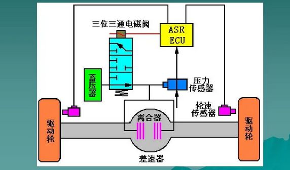 摩托车牵引力控制系统是什么意思？-有驾