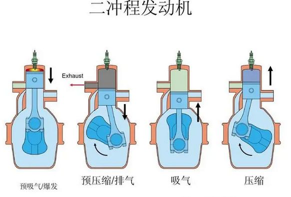 混合油是什么油跟什么油混合而成？-有驾