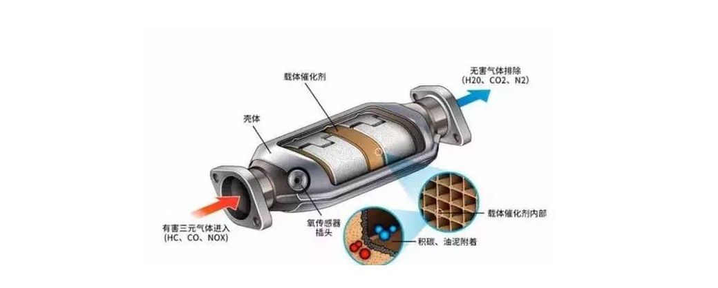 三元催化器拆掉对车有什么影响？-有驾