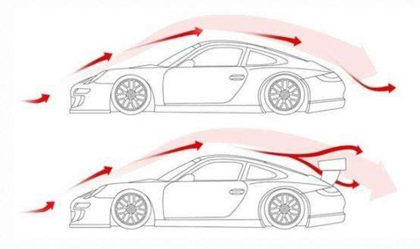 赛车后面的尾翼叫什么？-有驾
