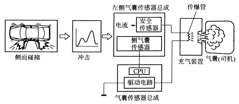 仪表盘有个小人抱个球是什么意思?-有驾