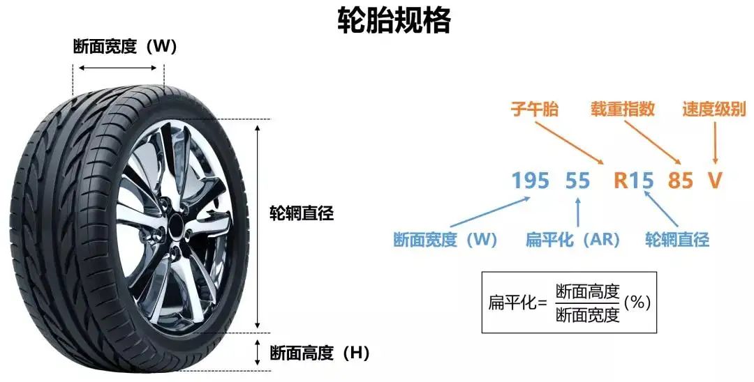 标致207的轮胎规格是什么？-有驾