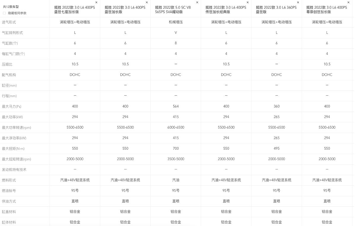 揽胜加多少号的油？-有驾