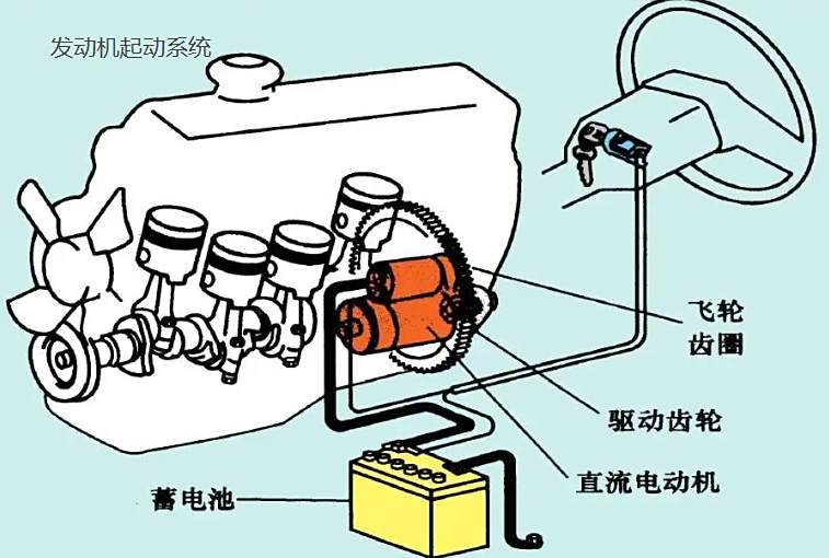 发动机的五大系统都有什么?-有驾 发动机的五大系统都有什么?-有驾