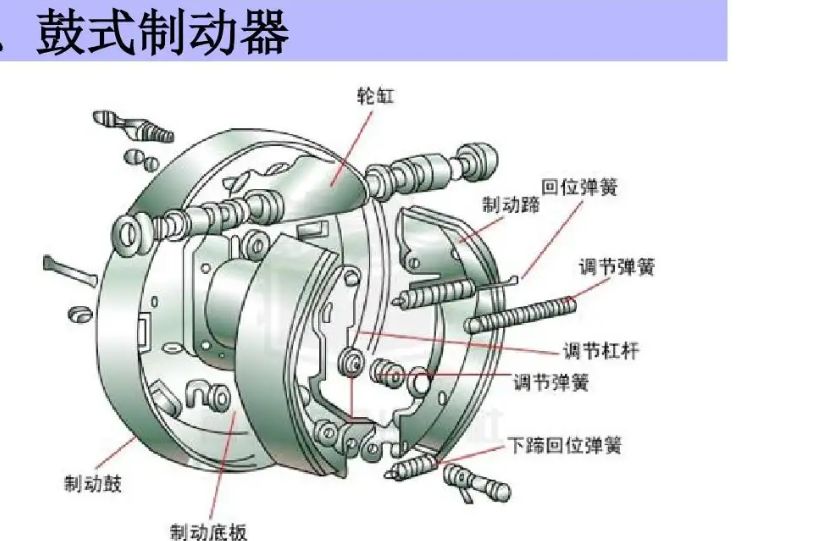 鼓式制动器和盘式制动器的区别是什么?-有驾