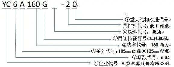 发动机铭牌在什么位置？-有驾