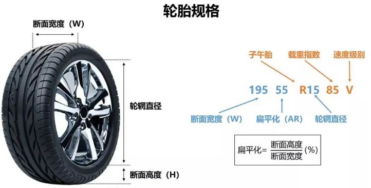 轮胎102h是什么意思？-有驾