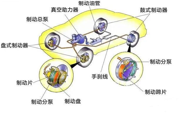 汽车底盘零件有哪些？-有驾