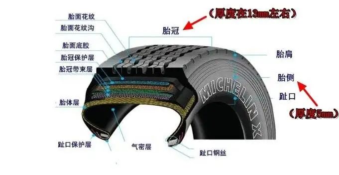 轮胎102h是什么意思？-有驾