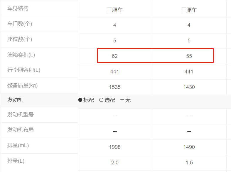 19款君威油箱有多大？-有驾
