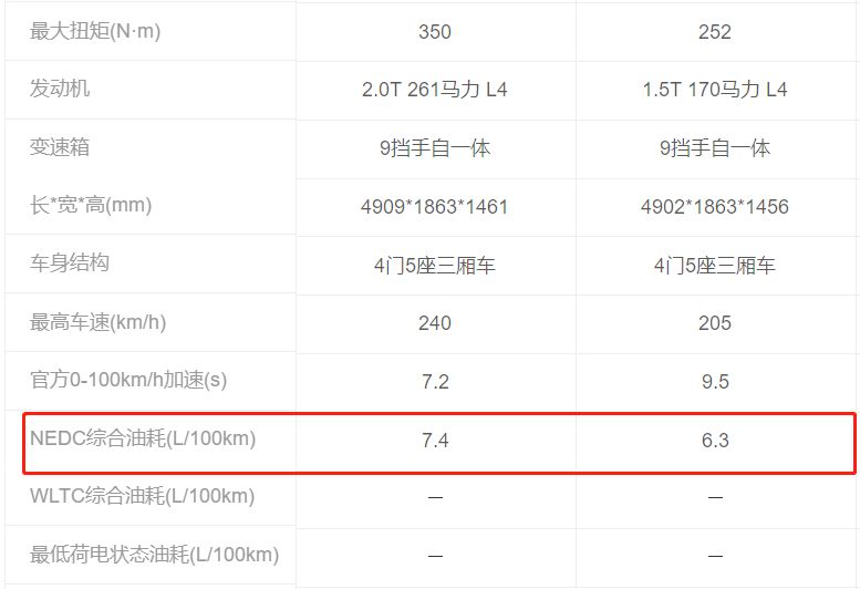 19款君威油箱有多大？-有驾