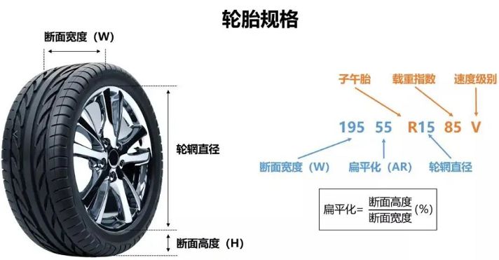 215/55r17是什么意思?-有驾 215/55r17是什么意思?-有驾