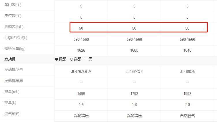 2016款长安cs75油箱多大容量?-有驾 2016款长安cs75油箱多大容量?-有驾