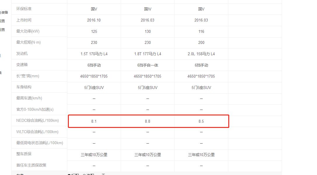 2016款长安cs75油箱多大容量?-有驾 2016款长安cs75油箱多大容量?-有驾