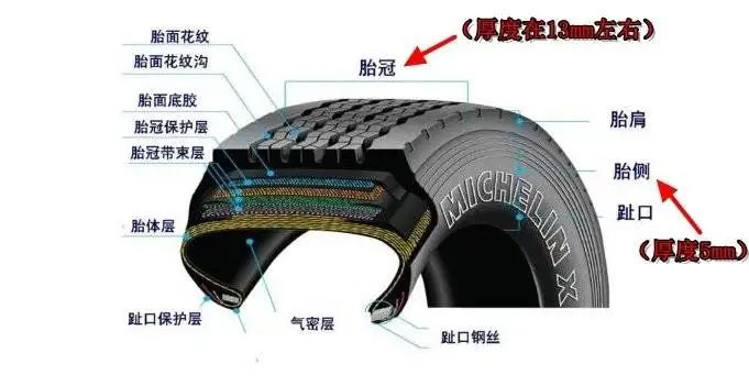 215/55r17是什么意思?-有驾 215/55r17是什么意思?-有驾
