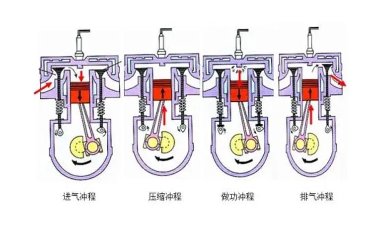 4冲程和2冲程的区别是什么?-有驾 4冲程和2冲程的区别是什么?-有驾