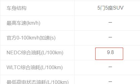 本田CRV油箱多少升?-有驾 本田CRV油箱多少升?-有驾