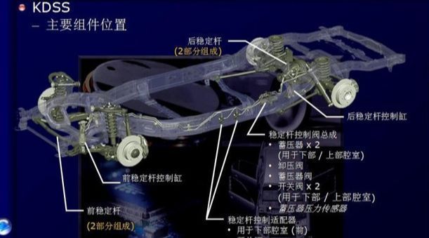 kdss是什么?-有驾 kdss是什么?-有驾