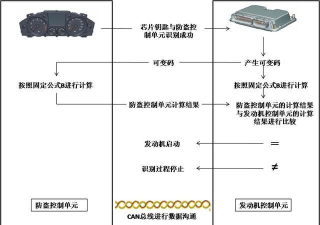 仪表盘上有一个车带锁的表示什么问题?-有驾 仪表盘上有一个车带锁的表示什么问题?-有驾