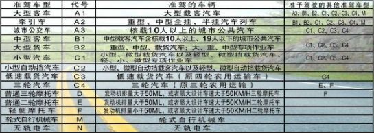 b2驾照可以开到多大年龄?-有驾 b2驾照可以开到多大年龄?-有驾