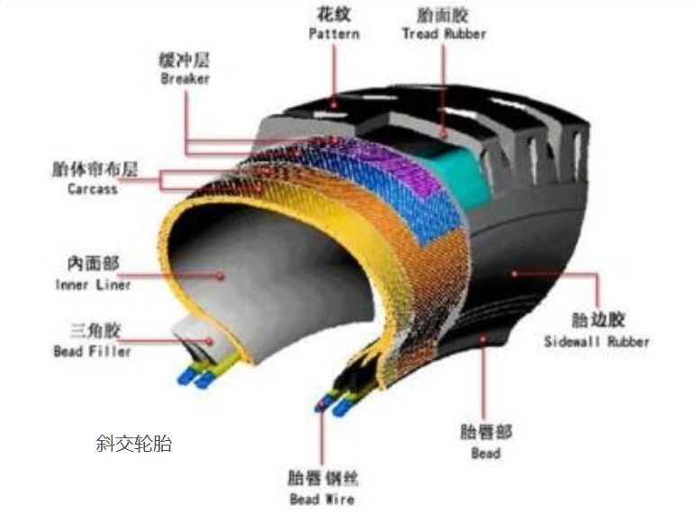 windforce什么牌子轮胎?-有驾 windforce什么牌子轮胎?-有驾