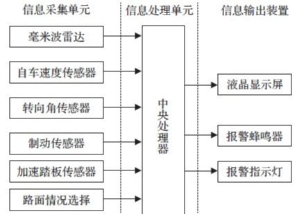 奥迪显示预警保护是什么意思？-有驾