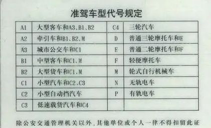 b1考试项目有什么？-有驾