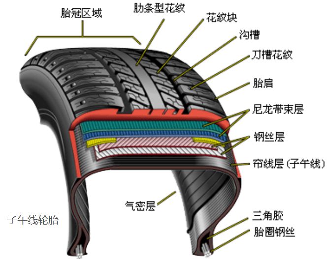 rt轮胎是什么轮胎？-有驾