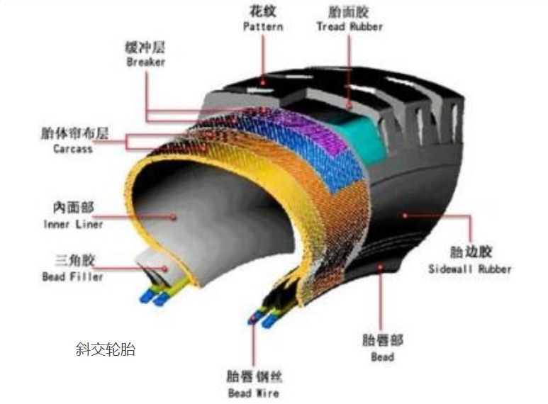 rt轮胎是什么轮胎？-有驾