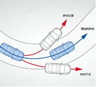 车上的vdc是什么意思?-有驾 车上的vdc是什么意思?-有驾