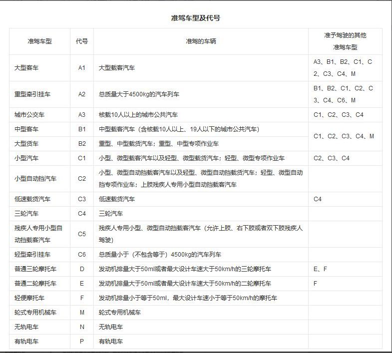 c1驾照能开自动挡的吗?-有驾 c1驾照能开自动挡的吗?-有驾