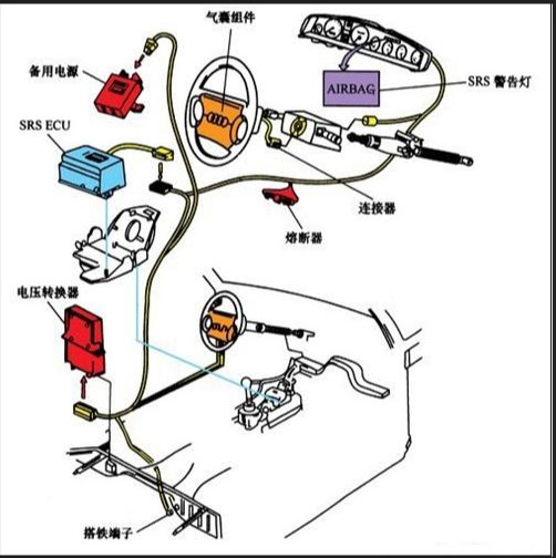 汽车侧安全气囊在哪里？-有驾