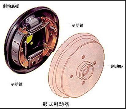 鼓式制动器和盘式制动器的区别是什么?-有驾