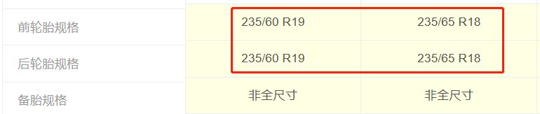 哈弗大狗轮胎尺寸是多少？-有驾