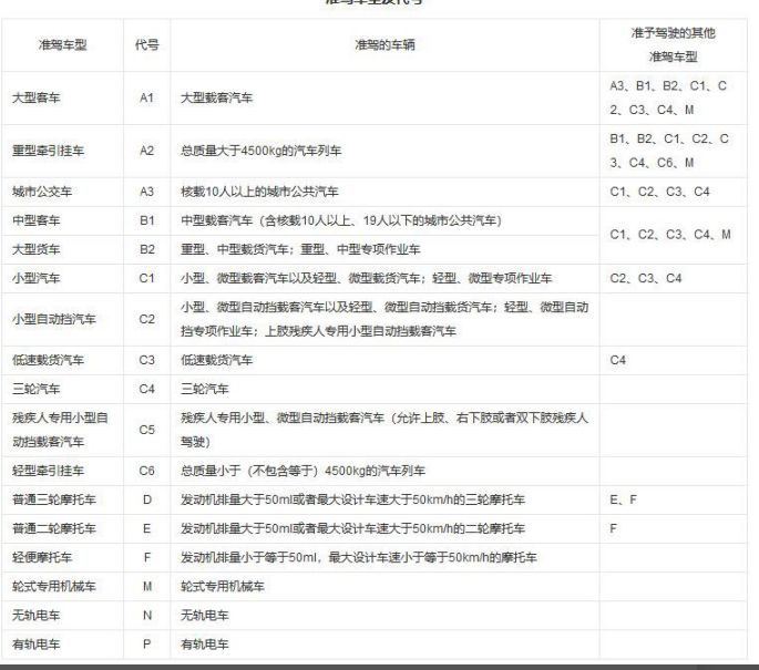 C1驾驶证能开几座车？-有驾