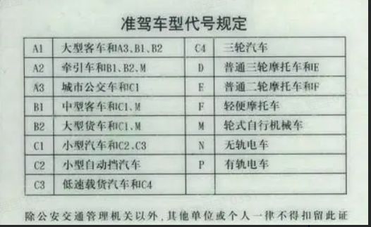 c1和b1驾照的区别是什么?-有驾 c1和b1驾照的区别是什么?-有驾