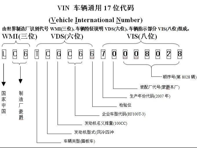 车架号在什么位置查看？-有驾